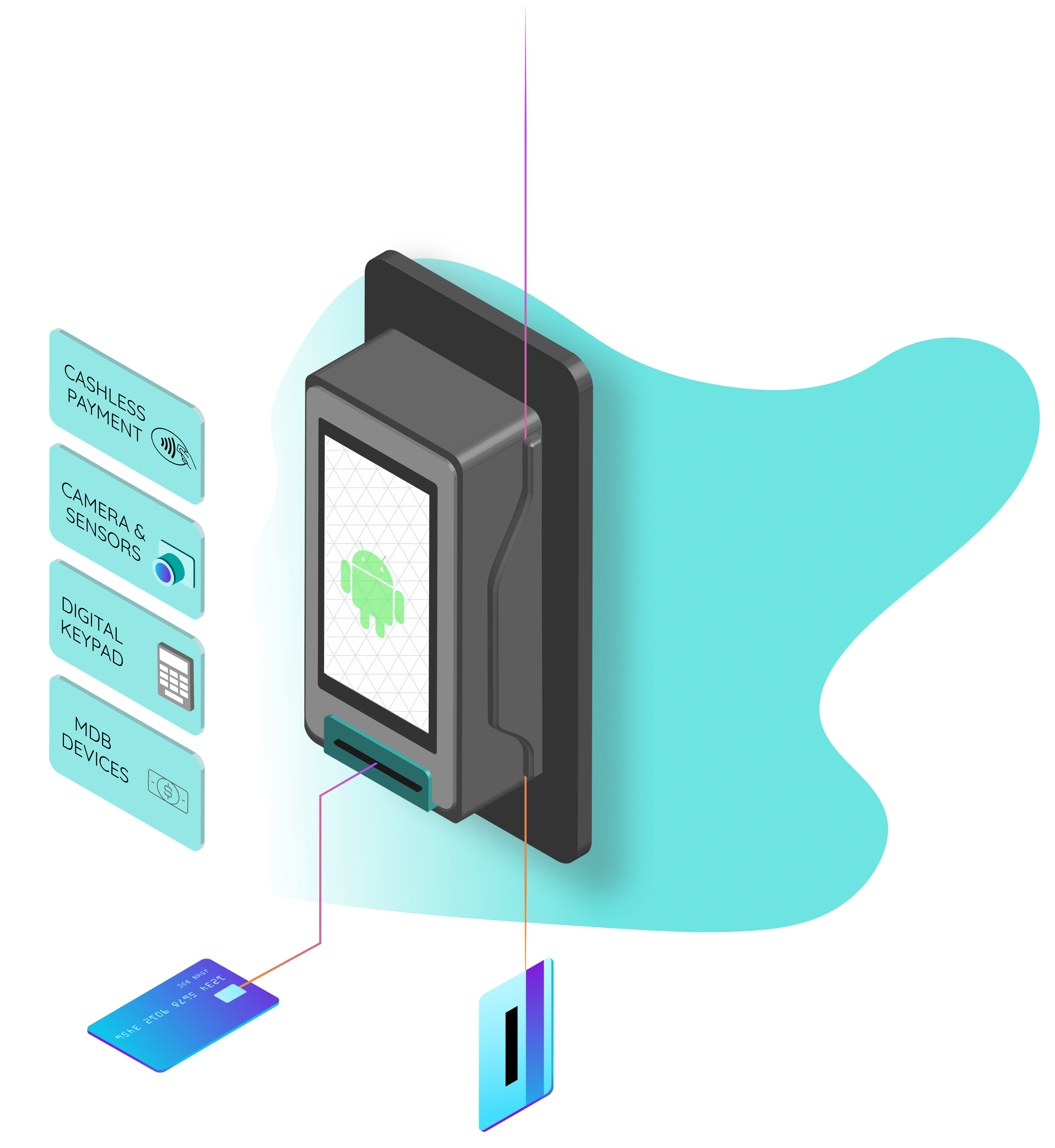 Illustration of AMP 6500 Unattended EMV Smart Payment Terminal, Waterproof, Wandal Resistant, QR Code, Chip, PIN, Tap, Contactless, Credit Card Swipe